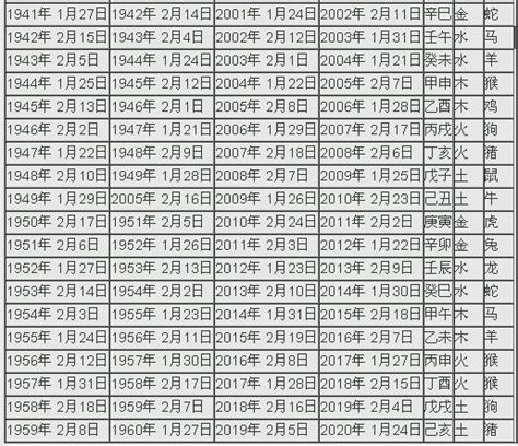 天干地支 2024|2024年陰曆陽曆對照表，2024年農曆陽曆表帶天干地支，2024日。